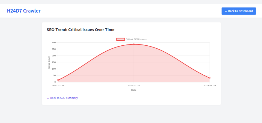 SEO Health